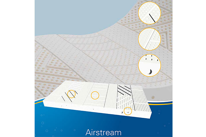 Querschnitt der Latexmatratze - Airstream Technologie